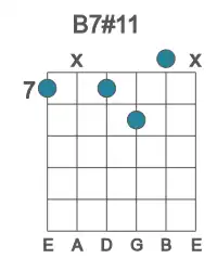 Guitar voicing #0 of the B 7#11 chord